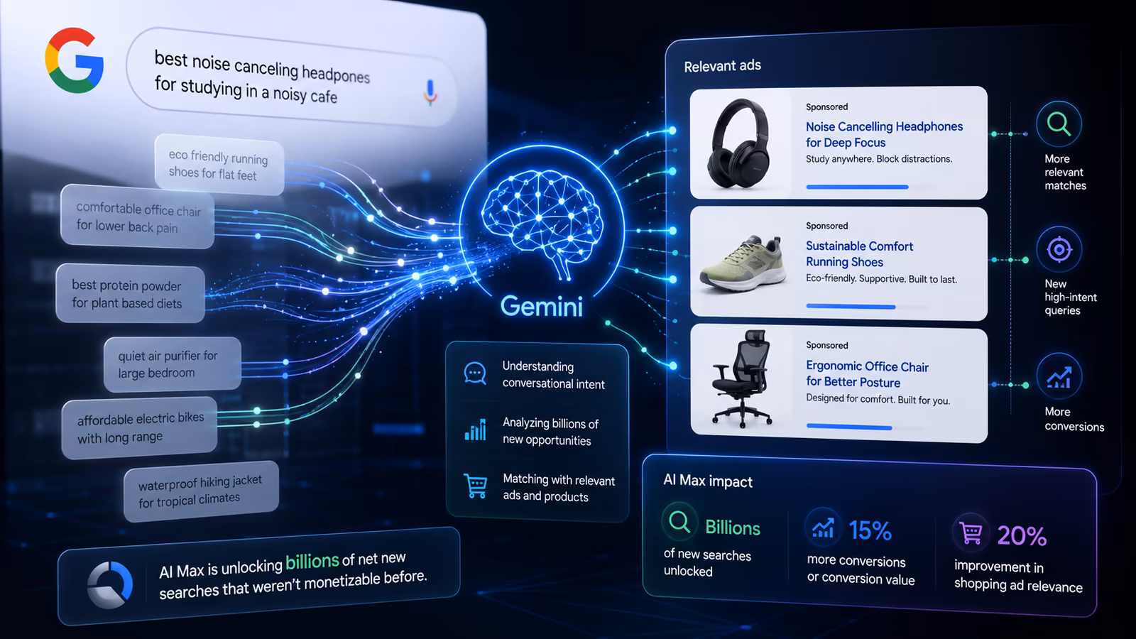Google AI Max – ảnh từ Search Engine Land
