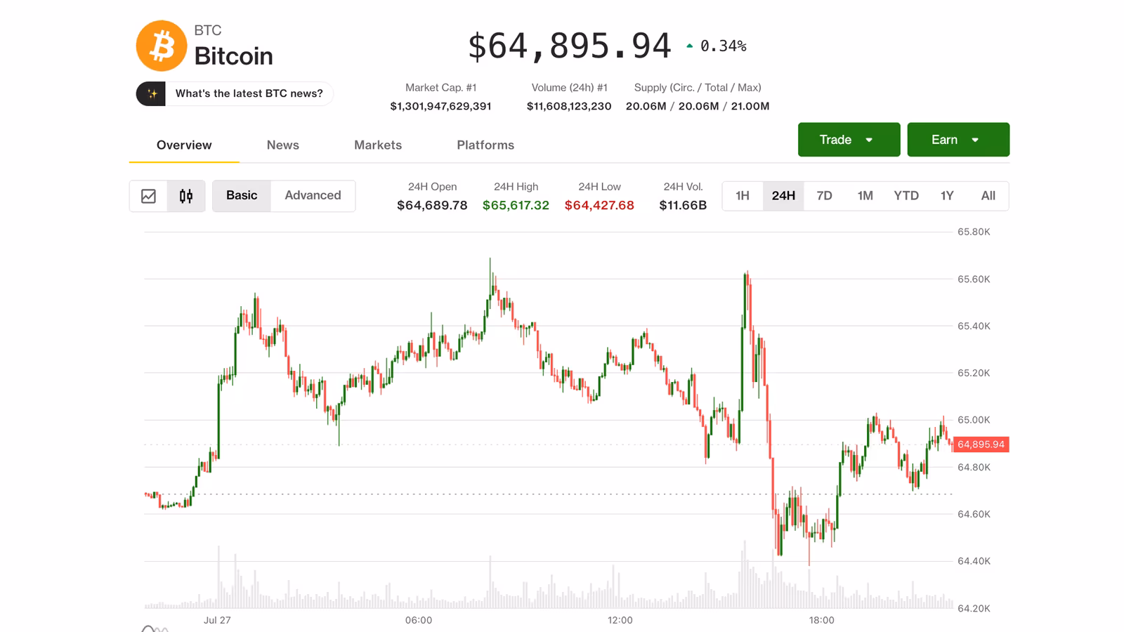 giá Bitcoin – hình ảnh 3