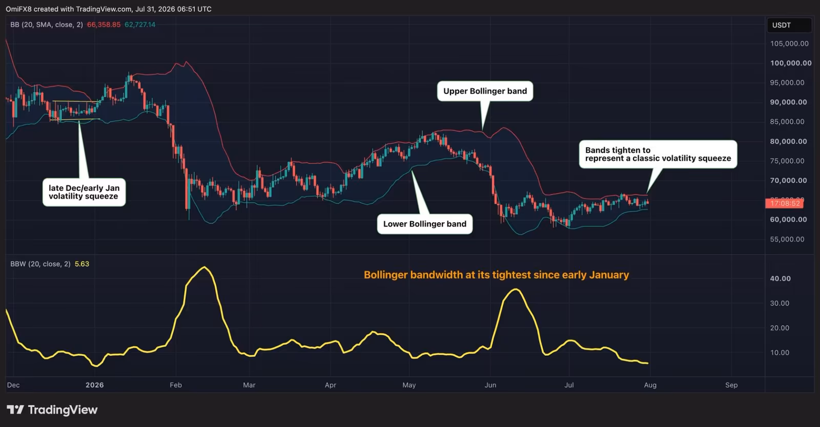 biến động giá Bitcoin – hình ảnh 2
