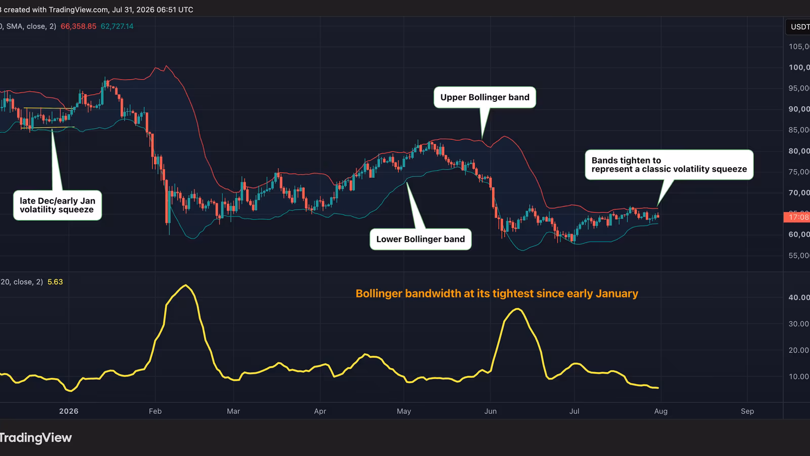 biến động giá Bitcoin – hình ảnh 3