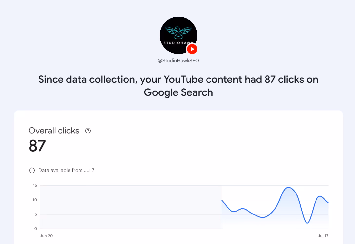 Minh họa bản đồ chủ đề xã hội kết nối website, YouTube, TikTok và Instagram qua dữ liệu Google Search Console