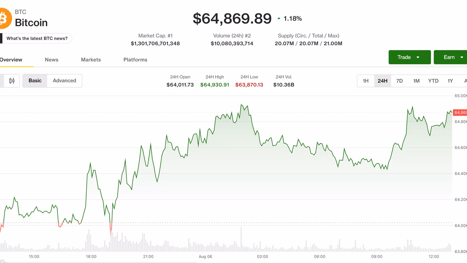 Bitcoin gần 65.000 USD – hình ảnh 3