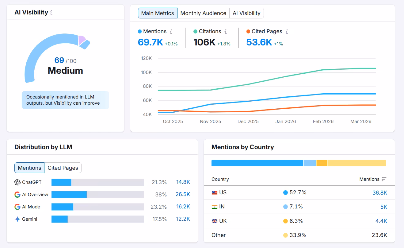 Outperform your search competitors.